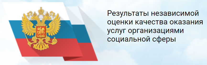Результаты независимой оценки качества оказания услуг организациями социальной сферы